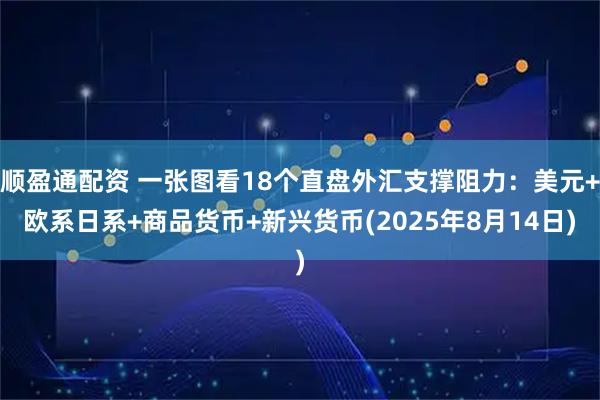 顺盈通配资 一张图看18个直盘外汇支撑阻力：美元+欧系日系+商品货币+新兴货币(2025年8月14日)